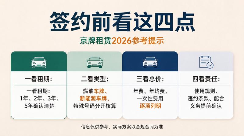 2026年北京车指标政策解读